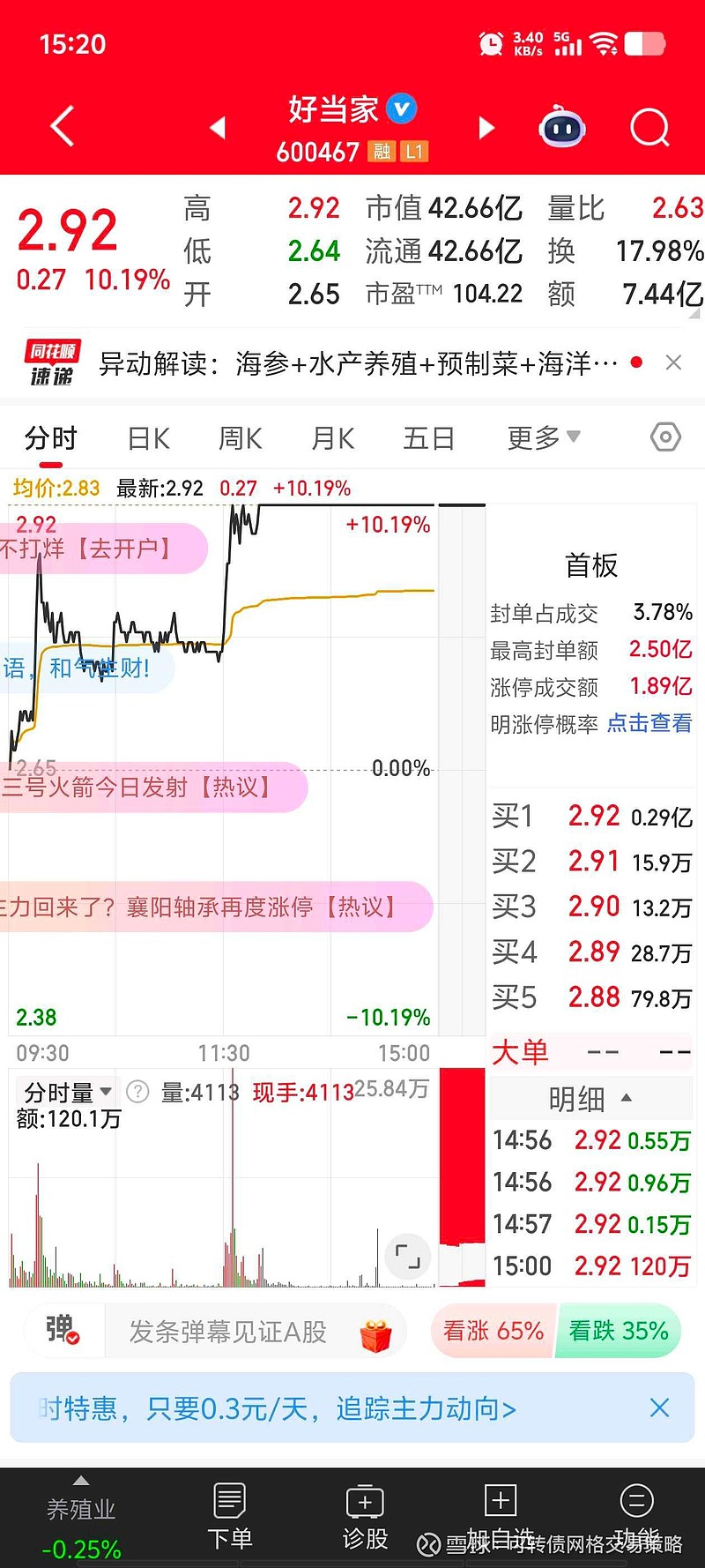 培育钻石概念快速拉升 黄河旋风直线涨停