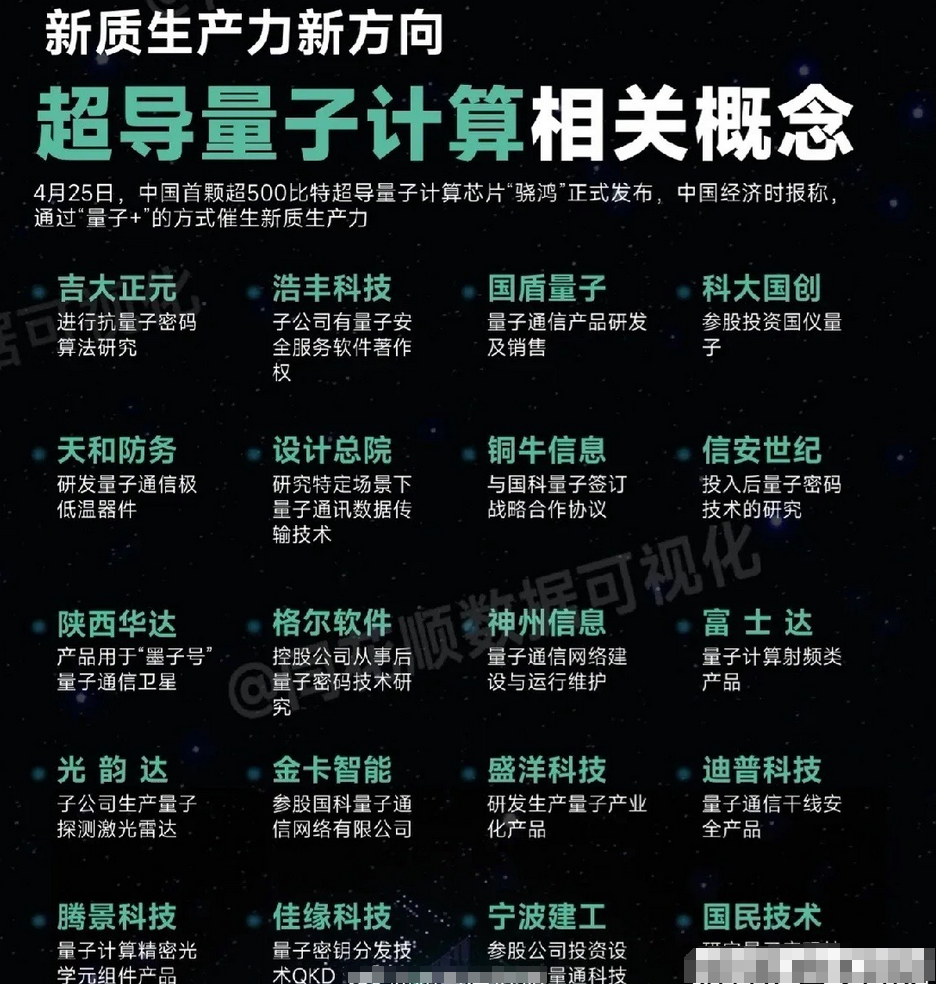 5月22日格尔软件涨停:量子计算,汽车芯片,华为产业链概念热股