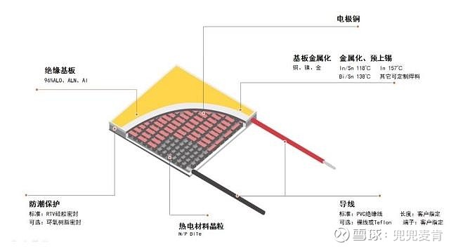 利仁科技：公司主营业务不包括电子布和光通信光模块相关业务