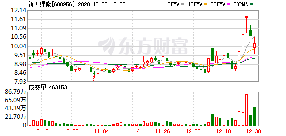 族兴新材龙虎榜数据（5月22日）