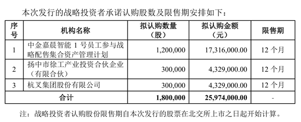 嘉晨智能龙虎榜数据（5月22日）