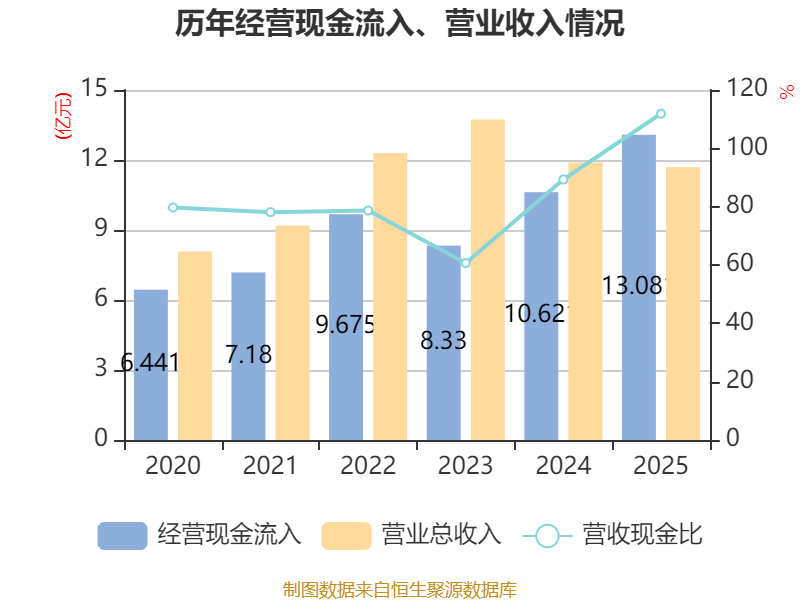 电光科技：截至2026年5月20日，公司股东人数为30,815人