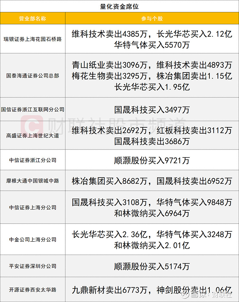 祥龙电业跌6.88%，上榜营业部合计净买入4762.08万元