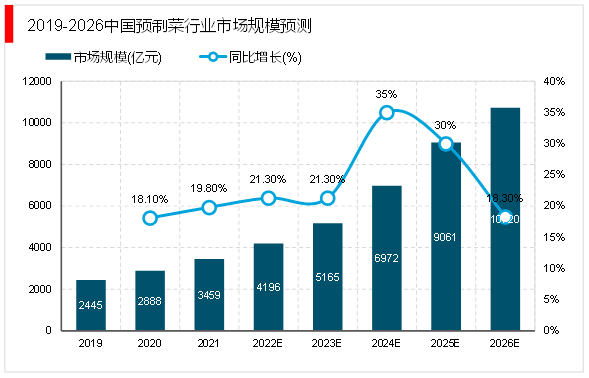 2026汽车检测行业深度调研与未来投资前景预测_拥有“如意行”驾乘险,出行更顺畅!,人保财险