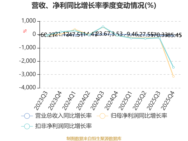 哈森股份:拟通过发行股份方式以2.92亿元购买苏州郎克斯45%股权