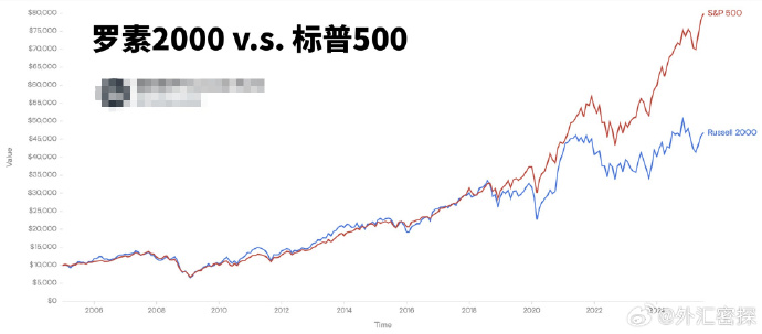 美股费城半导体指数盘初涨1.6%