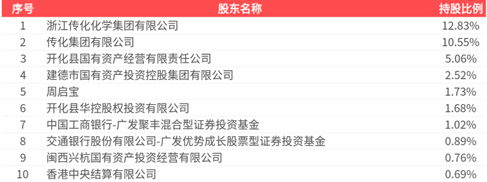 新安股份涨停,机构净买入3114.46万元,沪股通净买入206.16万元