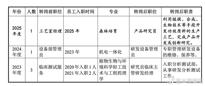 珈凯生物产能利用率偏低扩产存疑：研发费用率走弱，分红超7500万