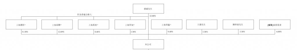 杰美特：拟购买戴尔蒙德股权并对其增资，将合计持有戴尔蒙德51.9892%股权