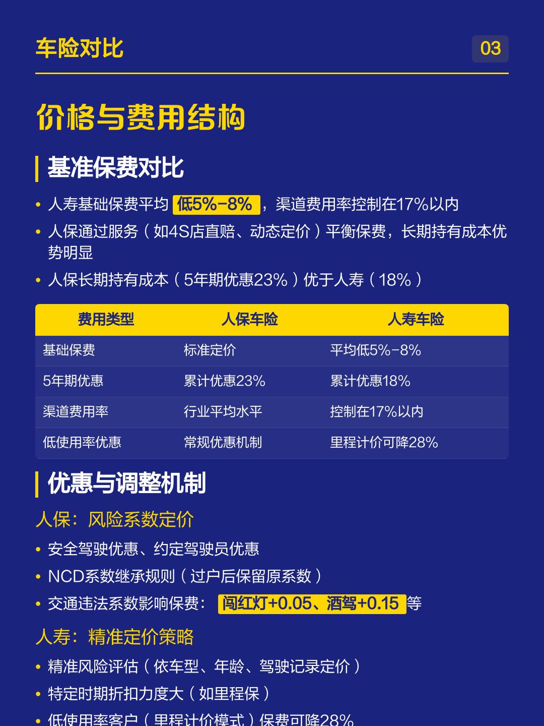 保险有温度,人保车险   品牌优势——快速了解燃油汽车车险_2026-2030音乐灯行业：声光算法融合与专利壁垒的溢价