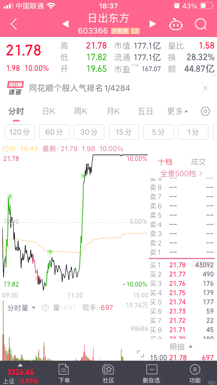 两城投超时披露年报 上交所书面警示