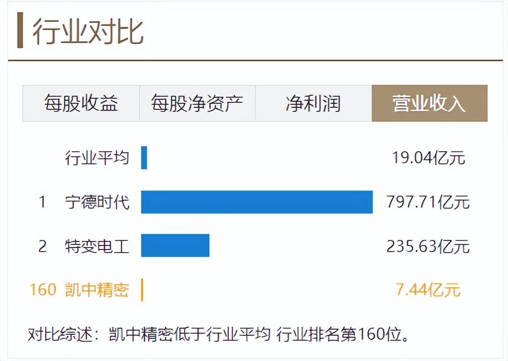 中成股份:截至2026年5月20日,公司股东人数为26333