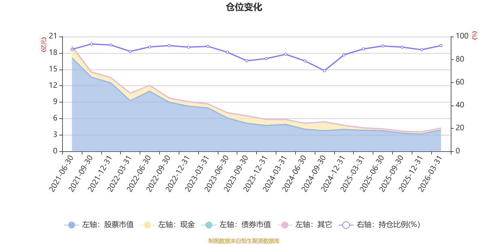 深科技:截至2026年5月20日,公司股东户数为357,759户