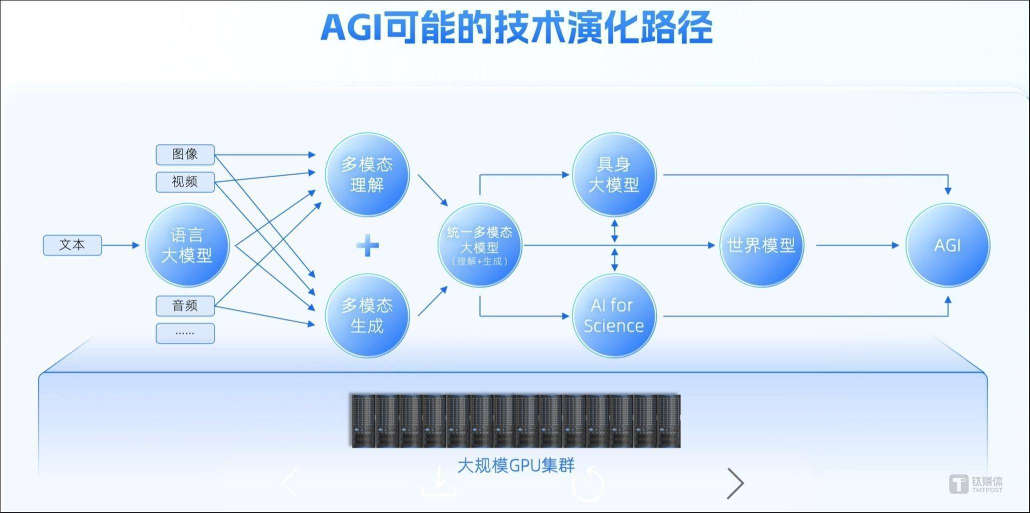 多模态模型行业现状与发展趋势分析(2026年)_人保伴您前行,人保财险政银保