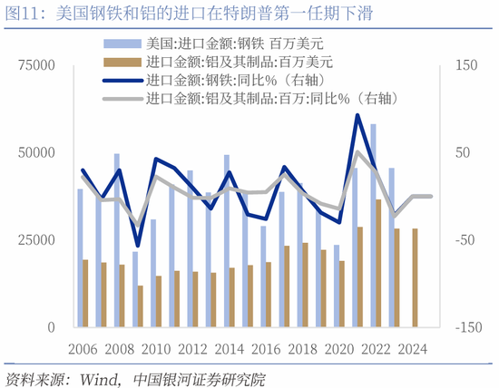 银河证券A股策略：外部不确定加强 内生主线强者恒强