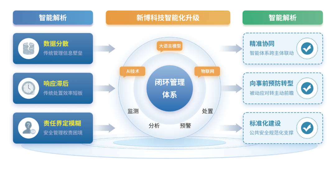 360发布智能体安全报告：Skill成智能体风险新入口