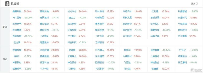 华升股份龙虎榜数据（5月25日）