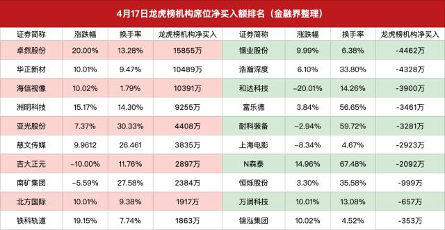 华升股份龙虎榜数据（5月25日）