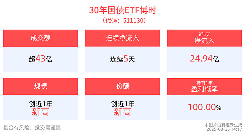 债市日报：5月25日