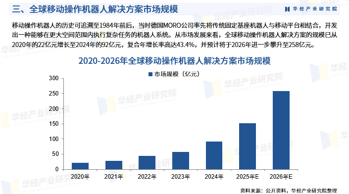 2026-2030年中国口腔医院行业市场全景调研分析与发展战略研究咨询预测_人保伴您前行,人保护你周全