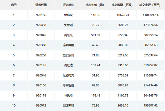 锐翔智能跌22.49%,龙虎榜上榜营业部合计净卖出5360.82万元