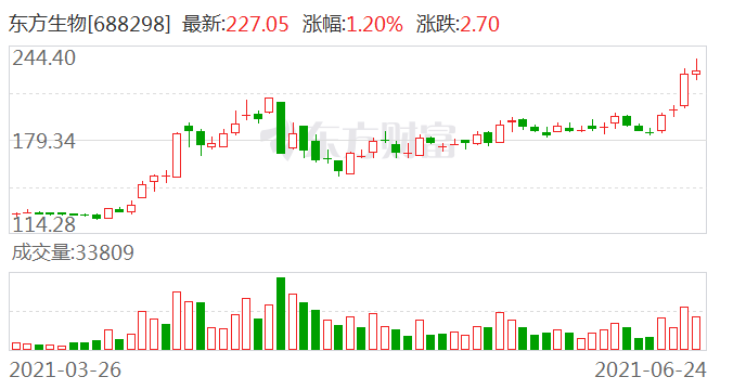 博迁新材现20笔大宗交易 总成交金额1.09亿元
