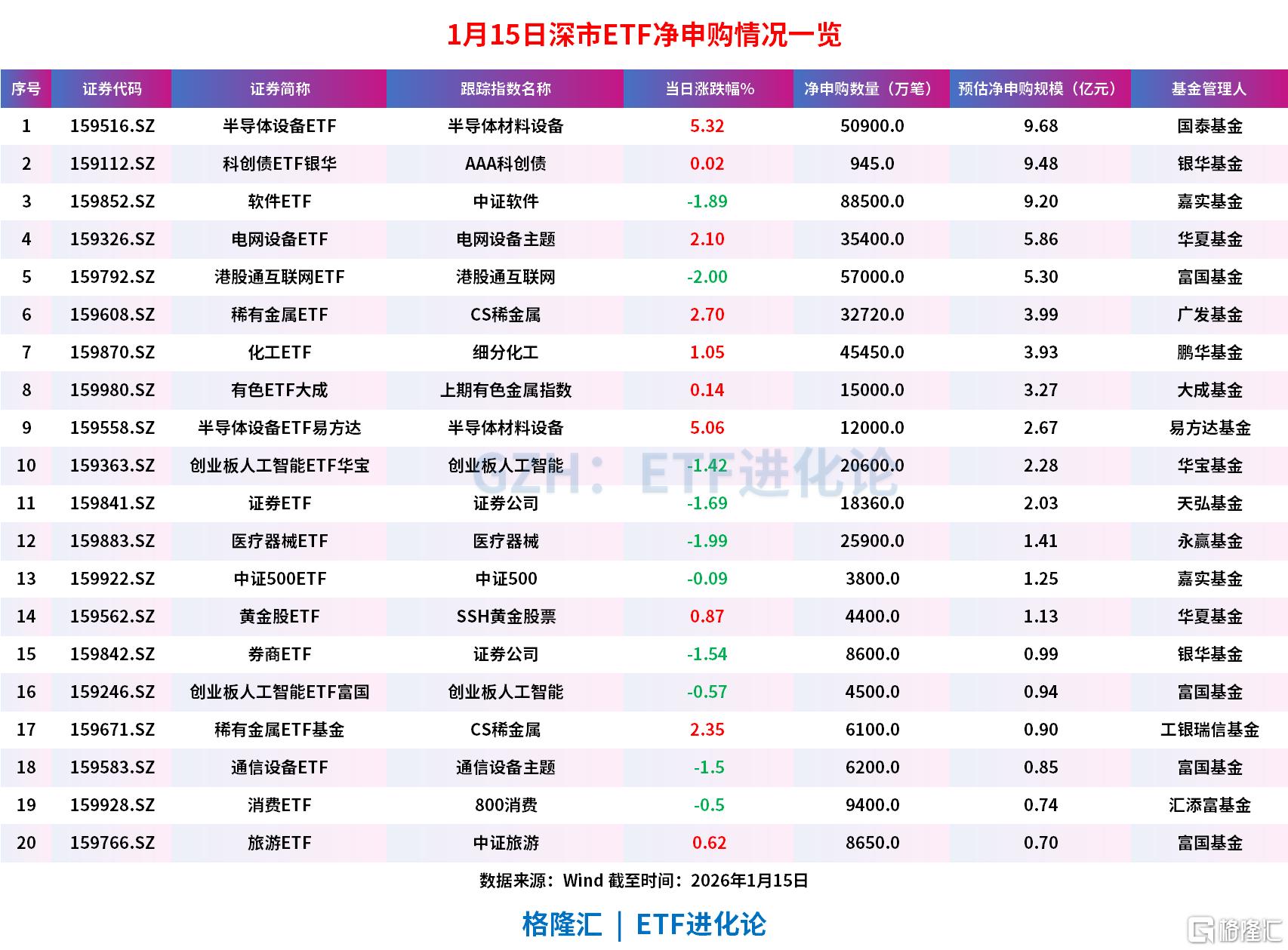 上证180指数ETF今日合计成交额6.64亿元，环比增加82.07%
