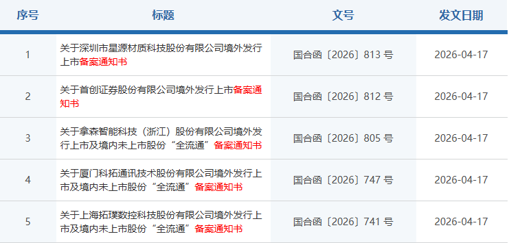 人民鉴真73期丨剂泰科技澄清：公司未收到中国证监会任何要求补充资料的通知