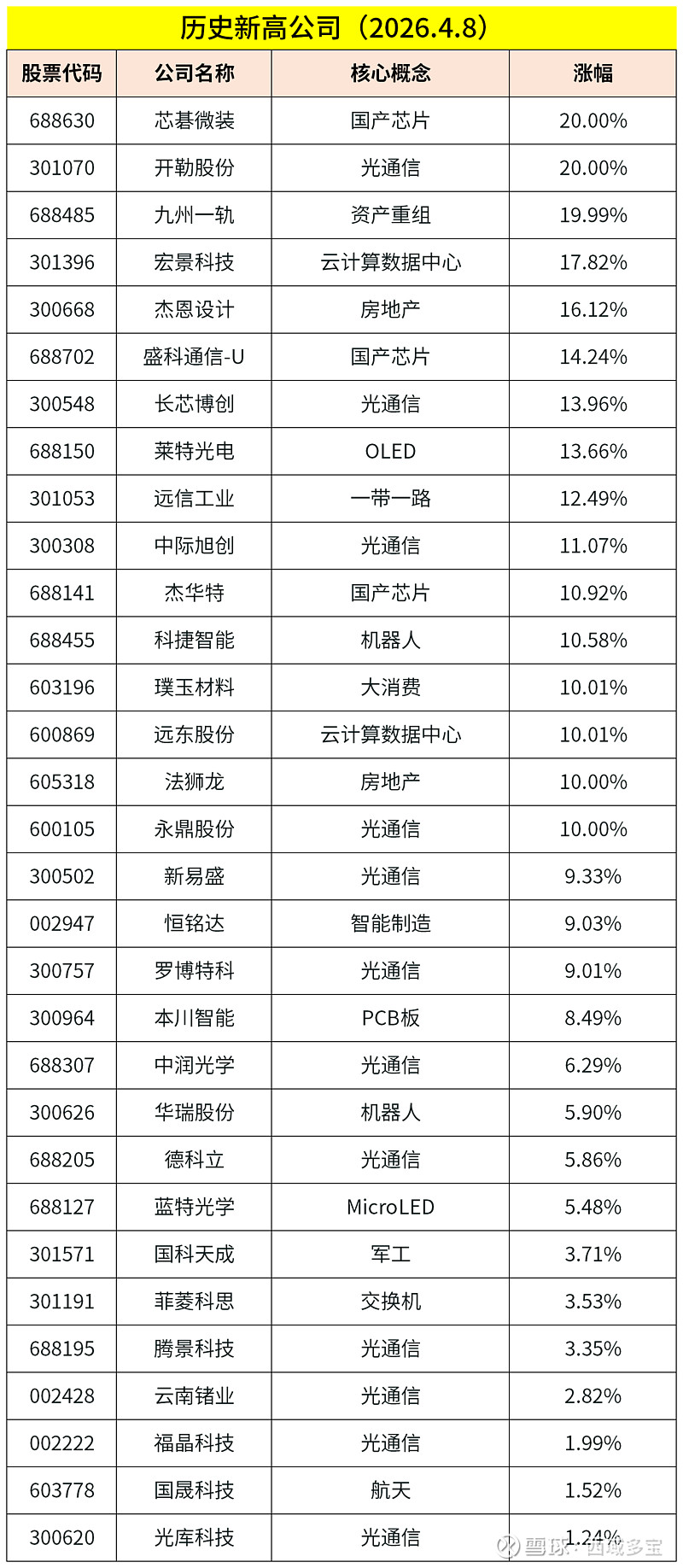 芯联集成:股东日芯锐、硅芯锐拟合计减持不超2726.58万股