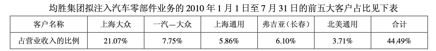 重整后盈利目标落空,正邦科技去年亏损显著加剧,资产注入悬而未决