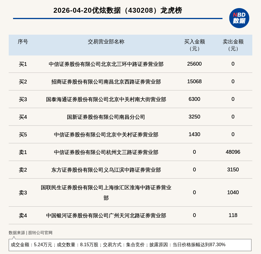 华通线缆振幅15.06%，机构龙虎榜净买入9839.08万元