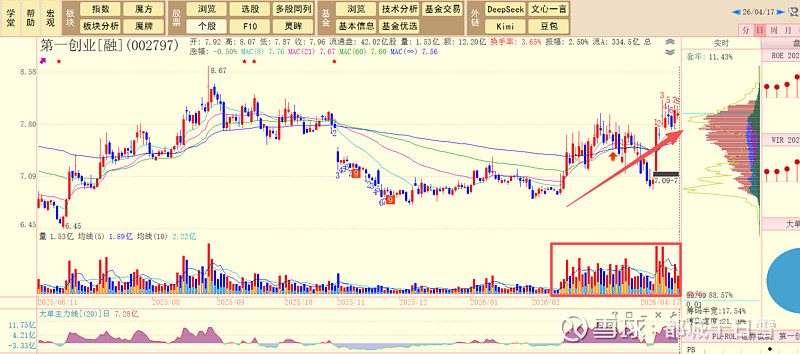 二六三最新股东户数环比下降5.15% 筹码趋向集中