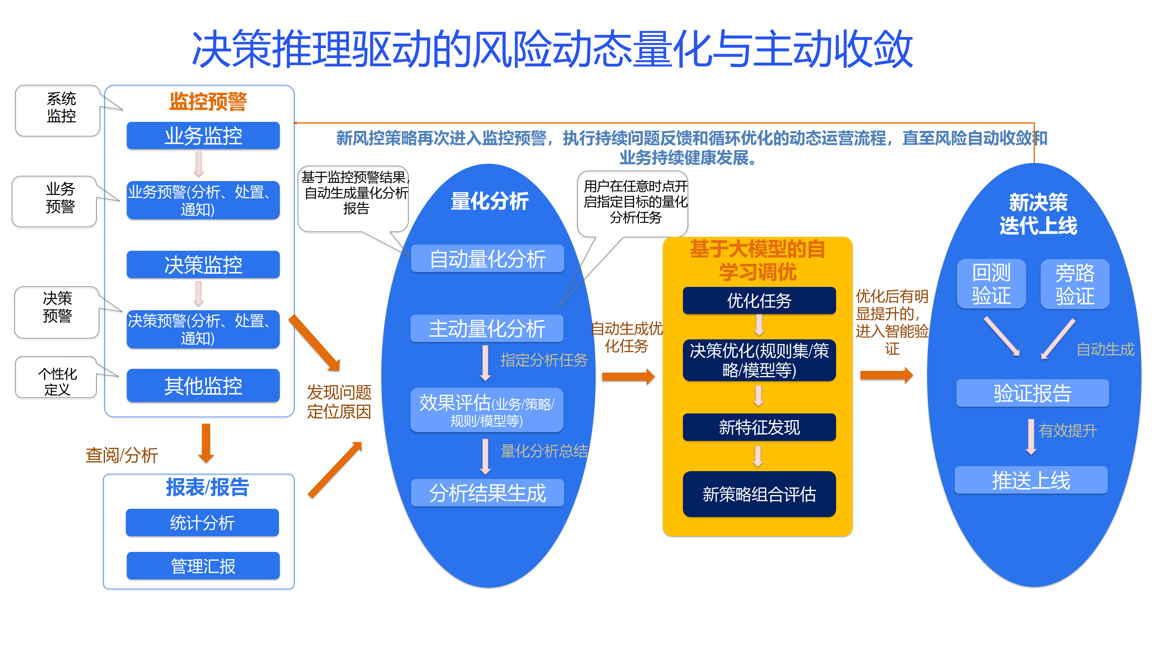 AI服务频“翻车”，大模型还需磨练技能