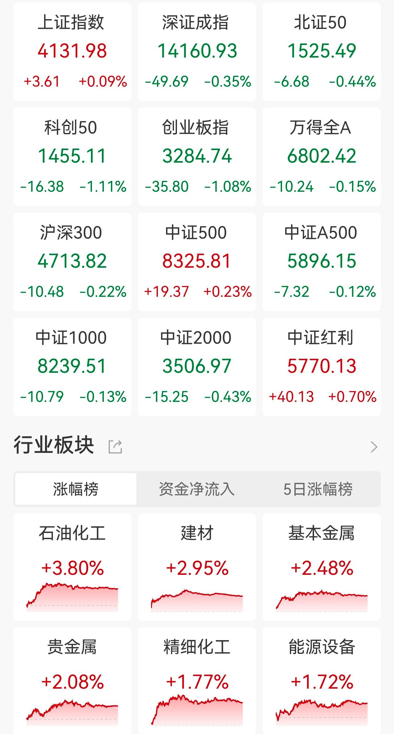 MSCI新兴市场股票指数创历史新高