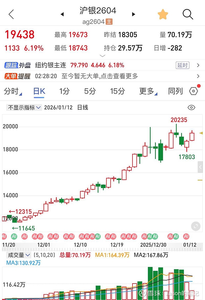 富时A50期指连续夜盘收跌0.35%，报15729点。