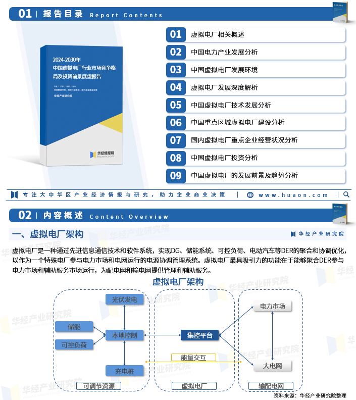 人保服务 ,保险有温度_2026-2030年中国虚拟电厂行业深度调研分析及发展趋势战略规划预测