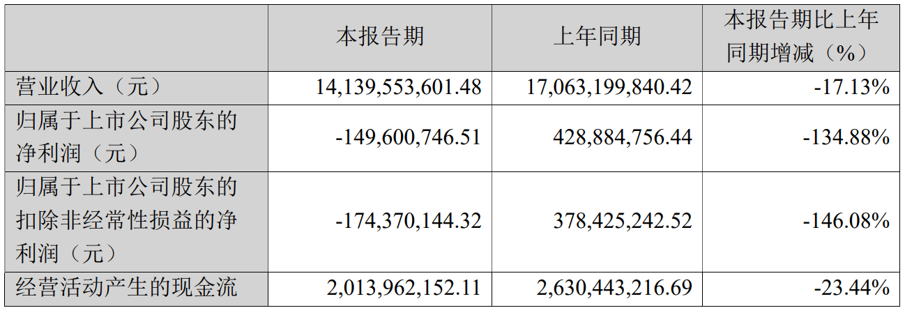蓝思科技欲收购亏损标的，一季报净利转亏，新赛道难扛营收大旗