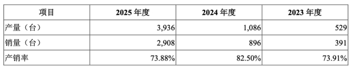 成都迈科康生物科技股份有限公司科创板IPO获受理