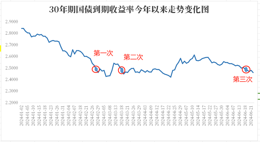 美国5年期国债中标利率4.182%