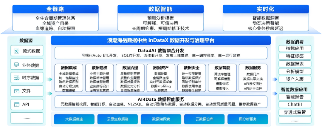 大华股份获得发明专利授权：“基于数据中台的数据下载方法及数据中台、设备”