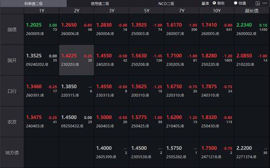 日本10年期国债收益率上升3个基点，达到2.720%