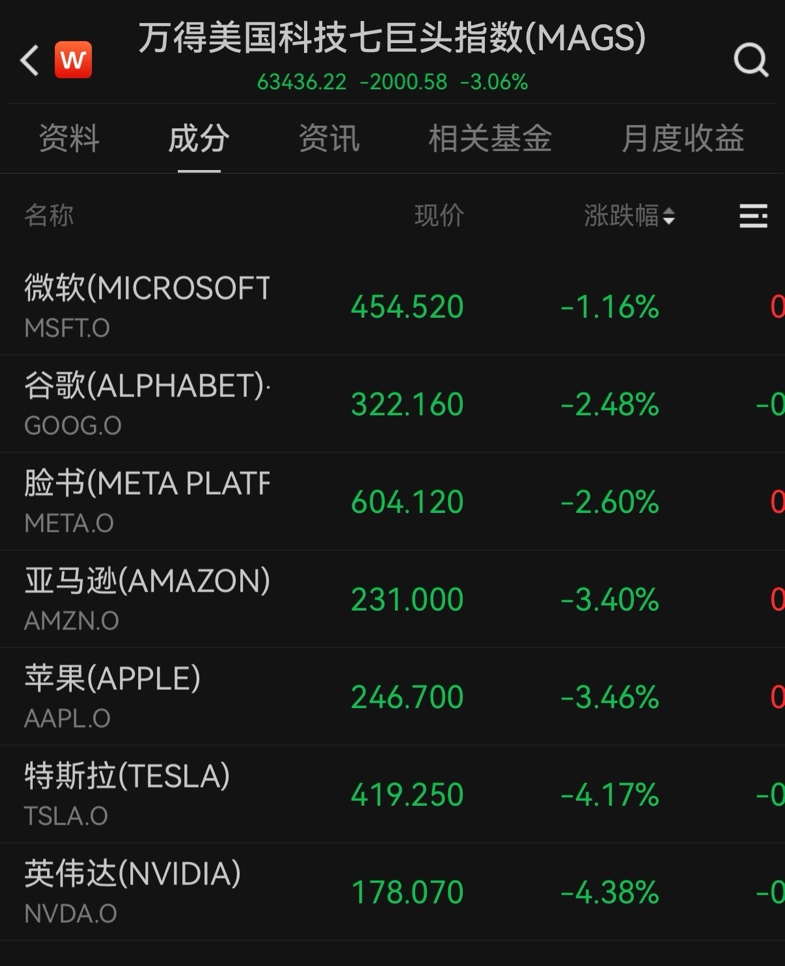 美光科技暴涨，股价创历史新高