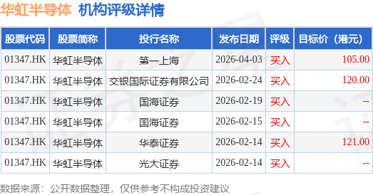 华虹半导体暴涨13%,历史新高!2天超4亿巨资火速加仓港股通信息技术ETF华宝(159131)入手港股芯片