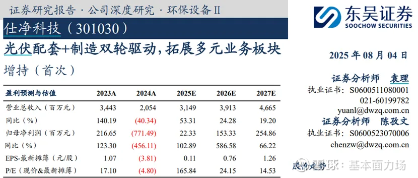 *ST仕净(301030.SZ):终止通过协议转让方式进行股票质押式回购交易违约处置