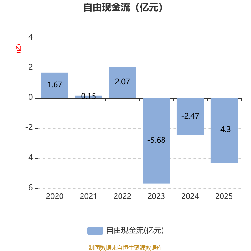 德尔玛(301332.SZ)2025年年度权益分派：每10股派利1.5元