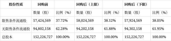 密尔克卫(603713.SH)：拟斥资8000万元-1.2亿元回购股份