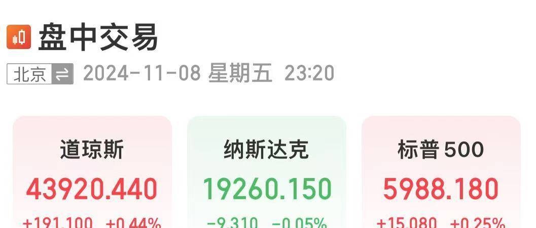 纳斯达克中国金龙指数跌超2%