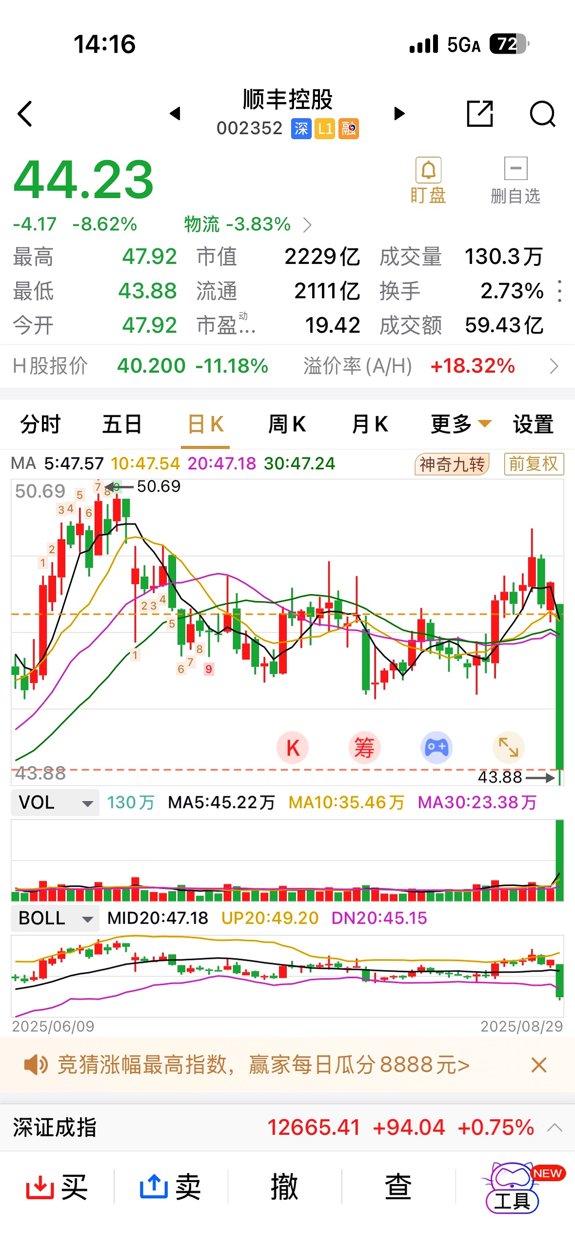 今日12只A股跌停 商贸零售行业跌幅最大