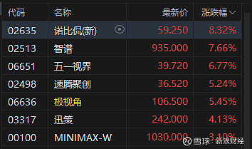 芯片“双雄”拉升！688347，冲击涨停