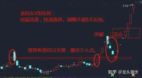 312只股短线走稳 站上五日均线